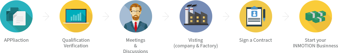 How to Become Our Distributor